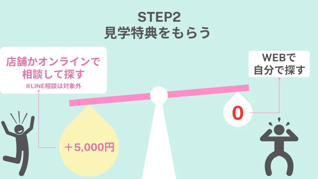 ハナユメ相談カウンター利用で特典ゲット