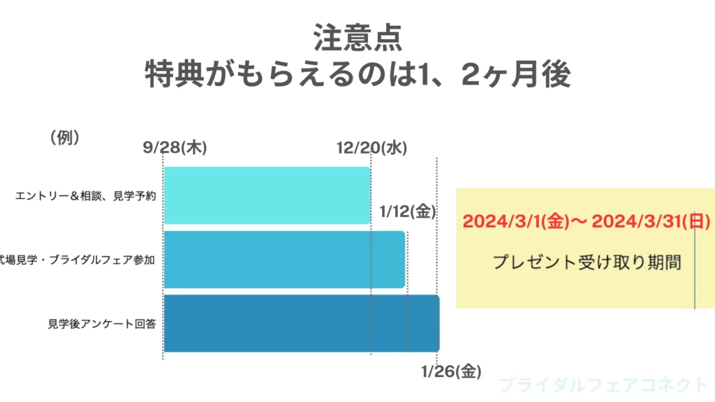 ハナユメ特典もらえるのは先